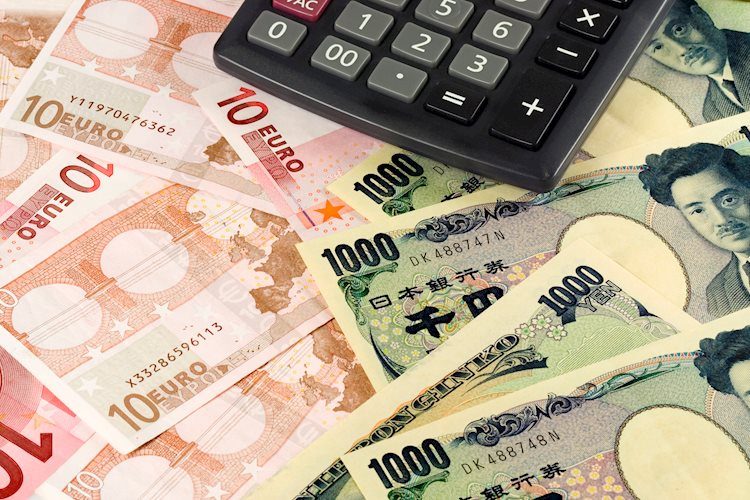 欧元/日元价格分析:构筑上升楔形且存在熊背离,欧元/日元有望出现回调